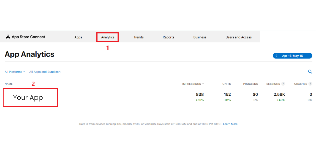App Analytics - See who has used the app, when they last used it and more
